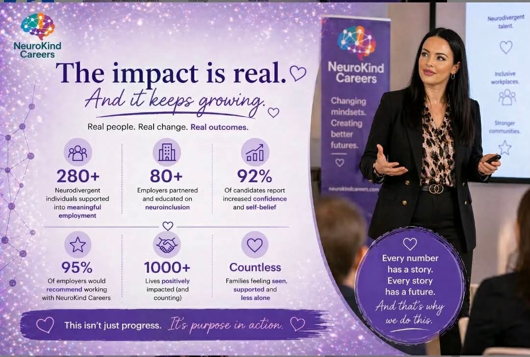 NeuroKind Careers impact: 280+ neurodivergent individuals supported into meaningful employment, 80+ employers partnered, 92% of candidates report increased confidence, 95% of employers would recommend us, 1000+ lives positively impacted.